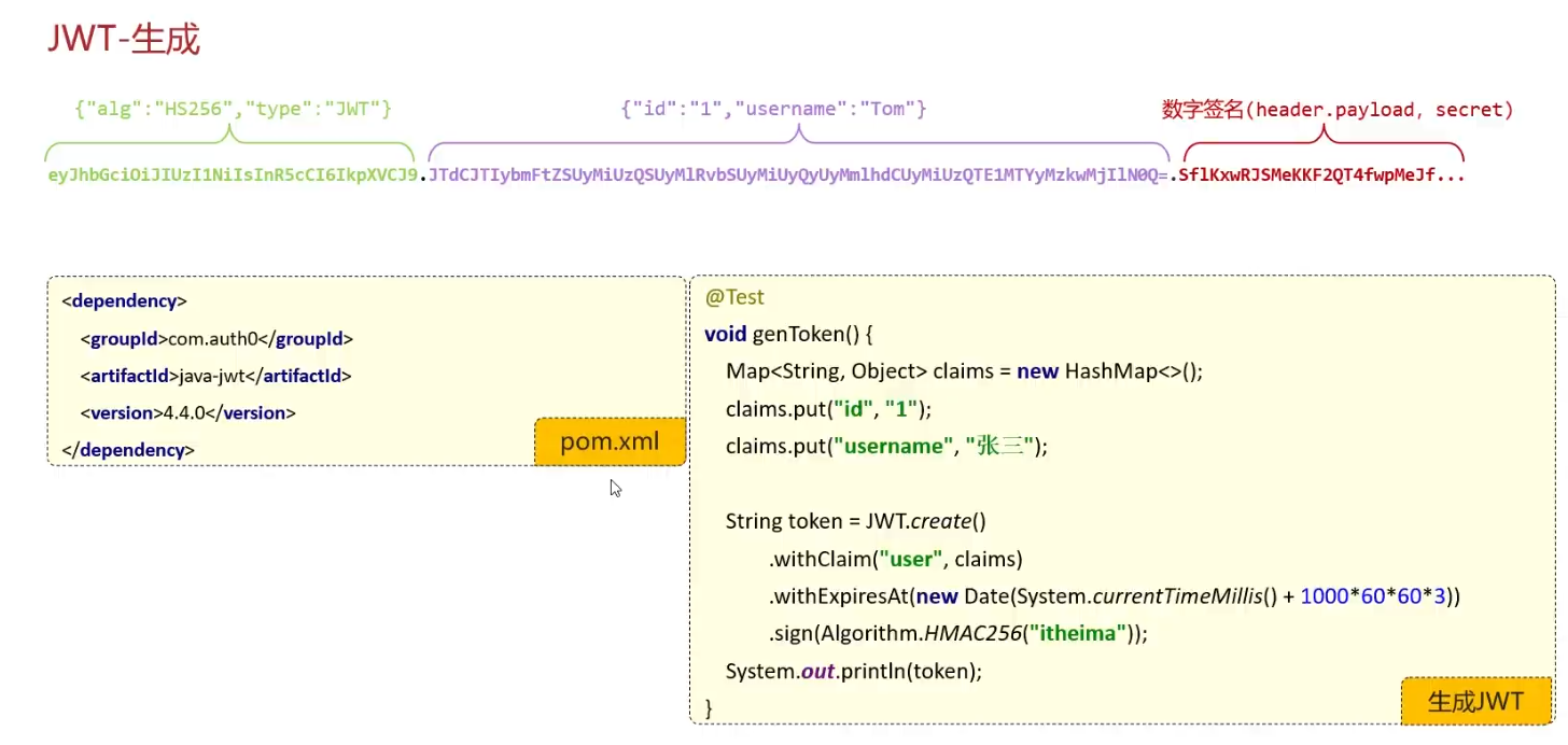 SpringBoot+Vue3项目实战——SpringBoot篇-小白菜博客