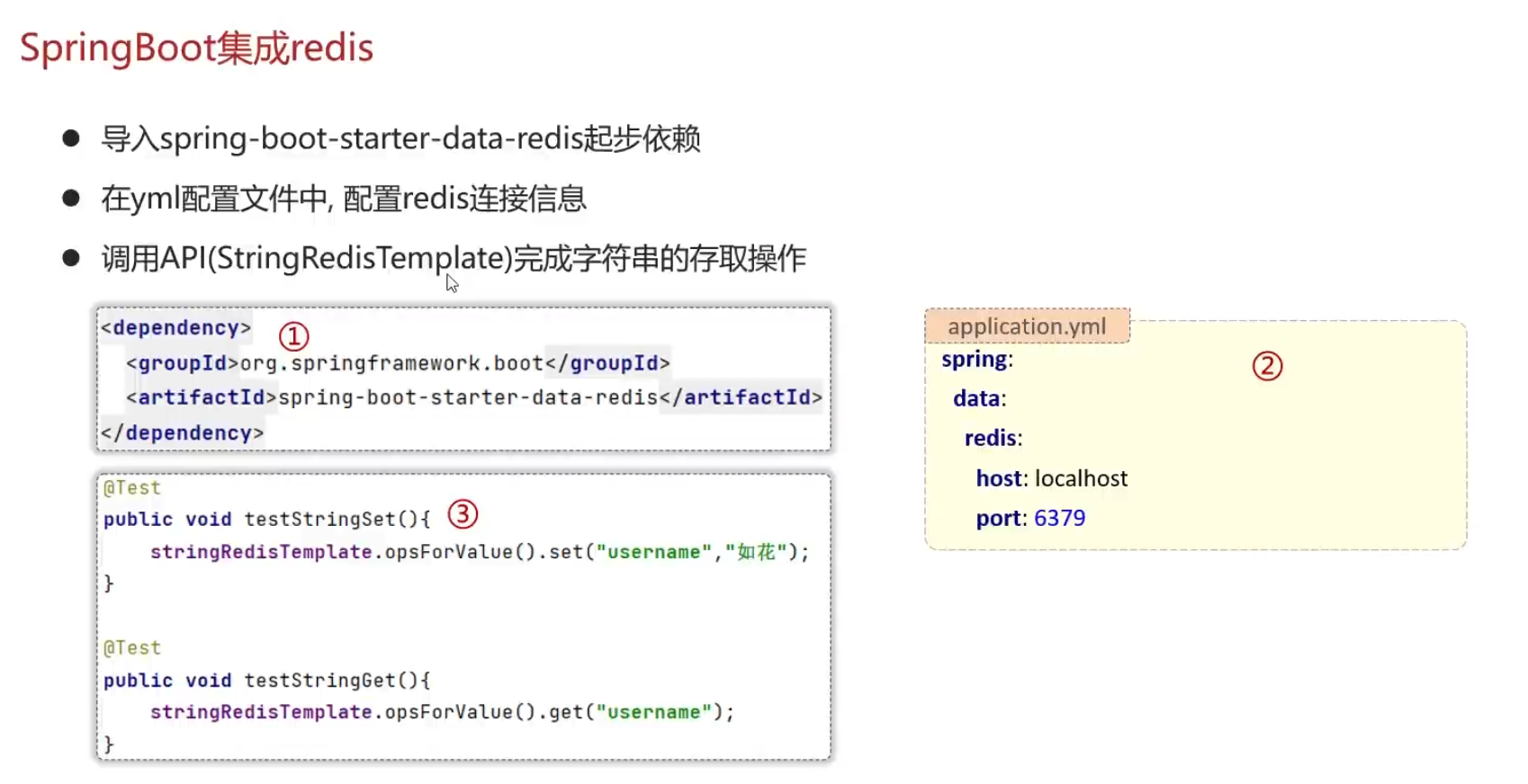 SpringBoot+Vue3项目实战——SpringBoot篇-小白菜博客