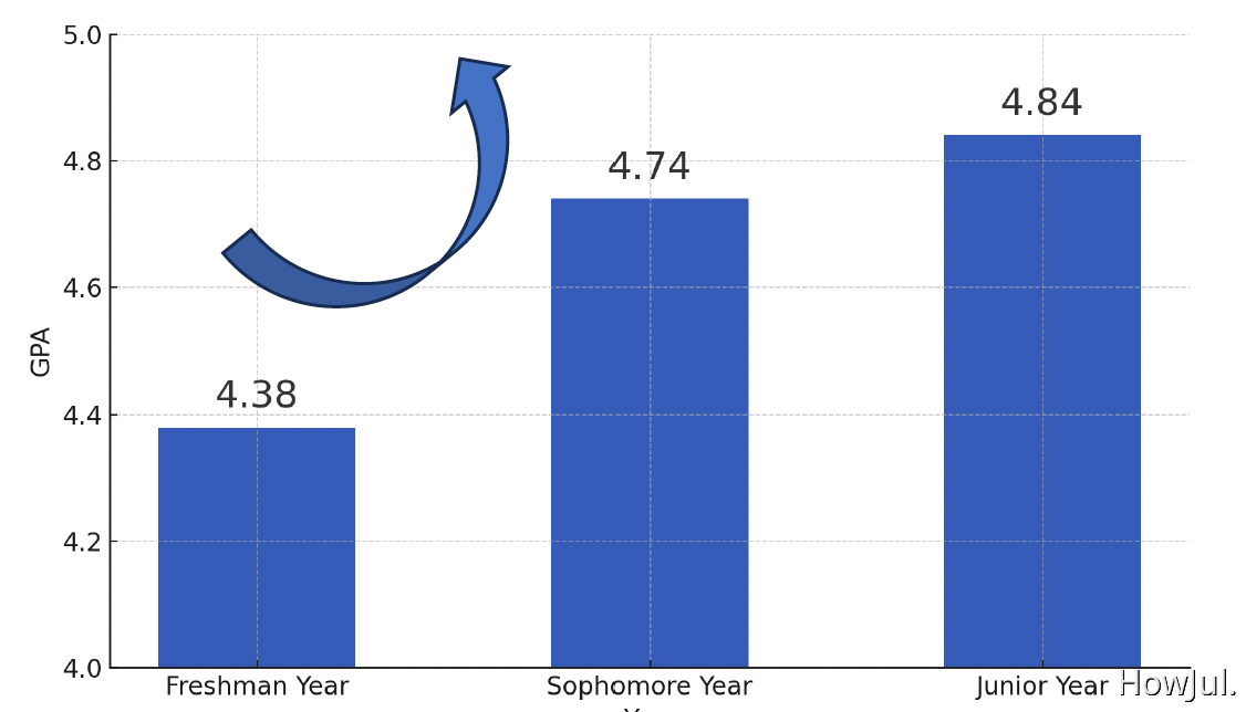 渐入佳境哈哈哈哈哈哈