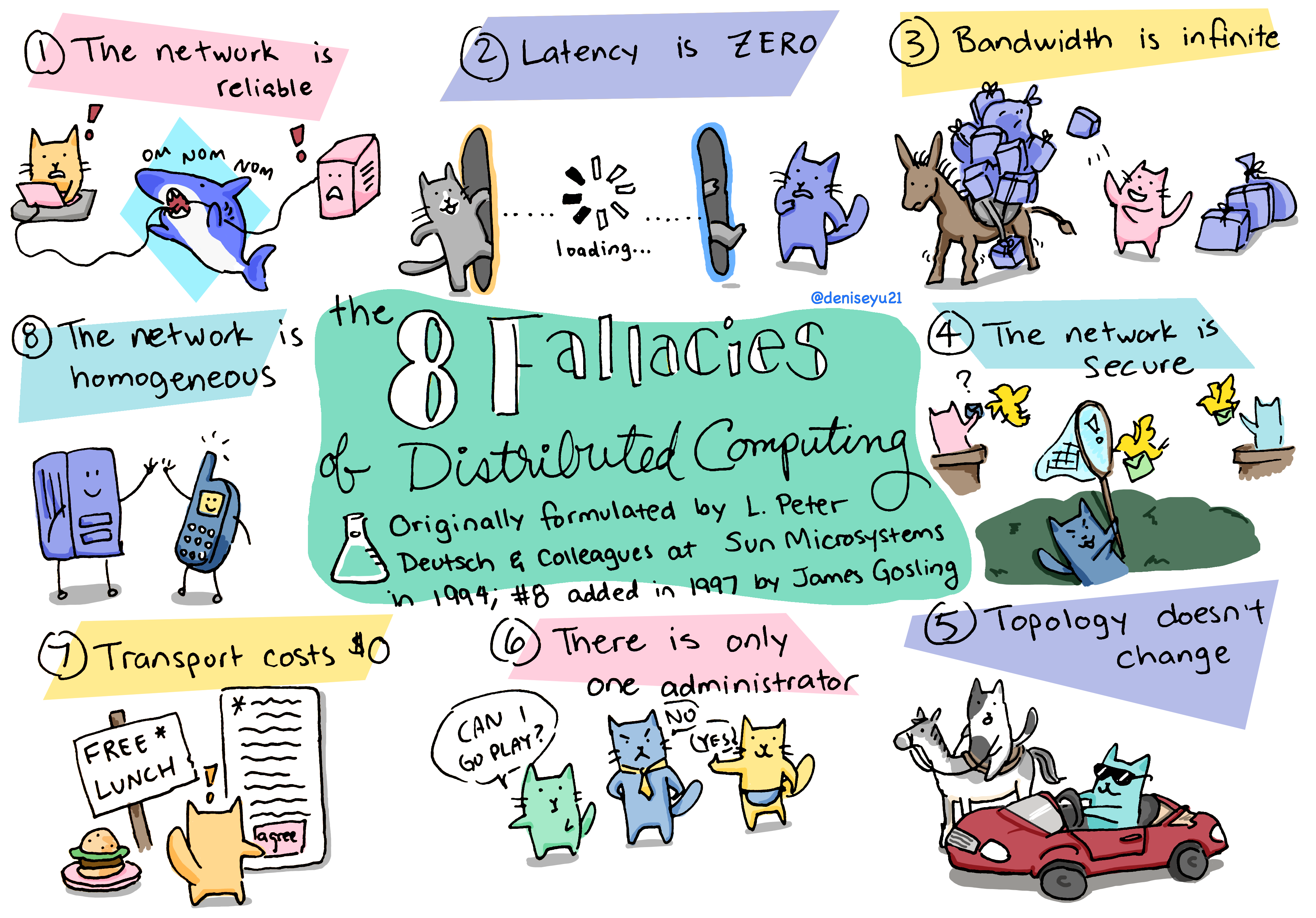 图源：https://deniseyu.io/art/