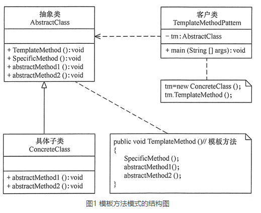 模板方法模式类图