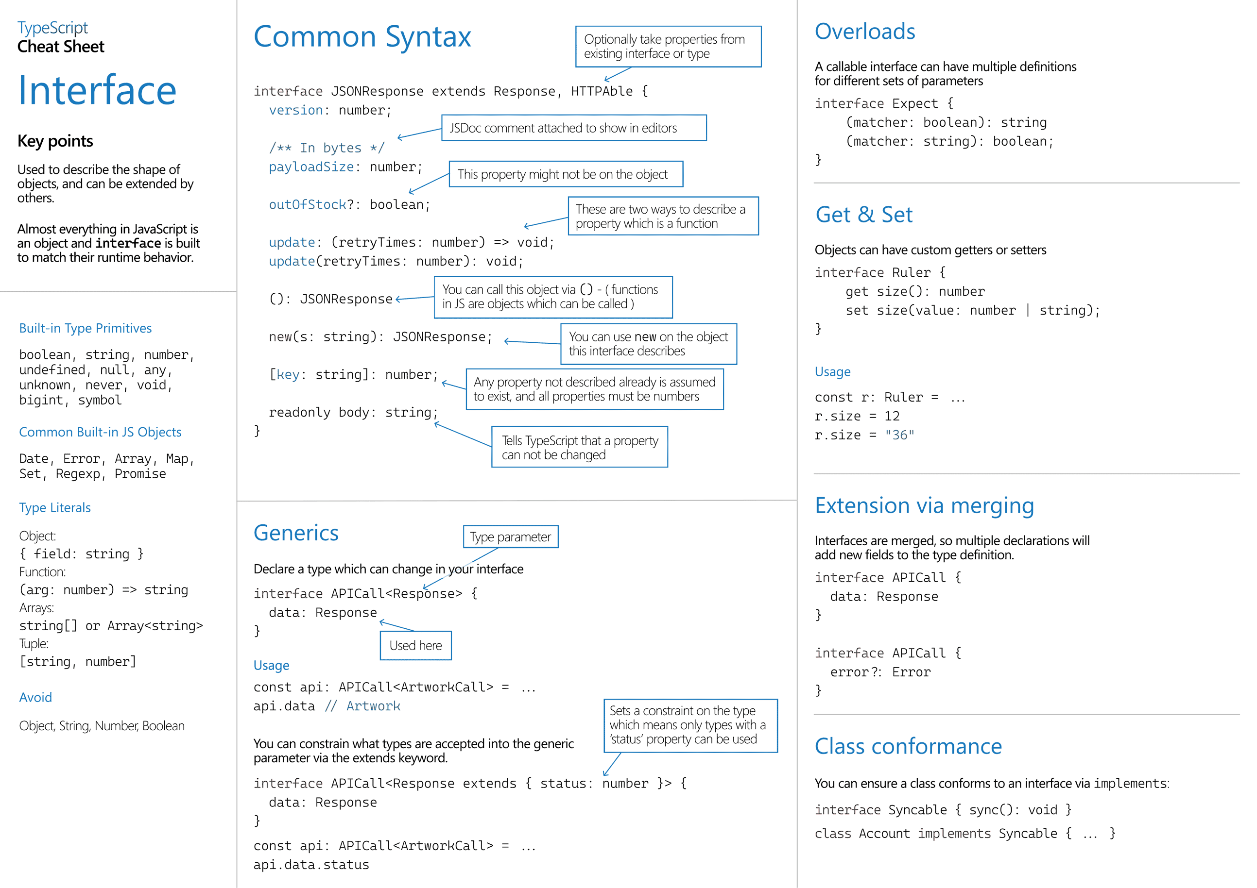 TypeScript-Interfaces.png