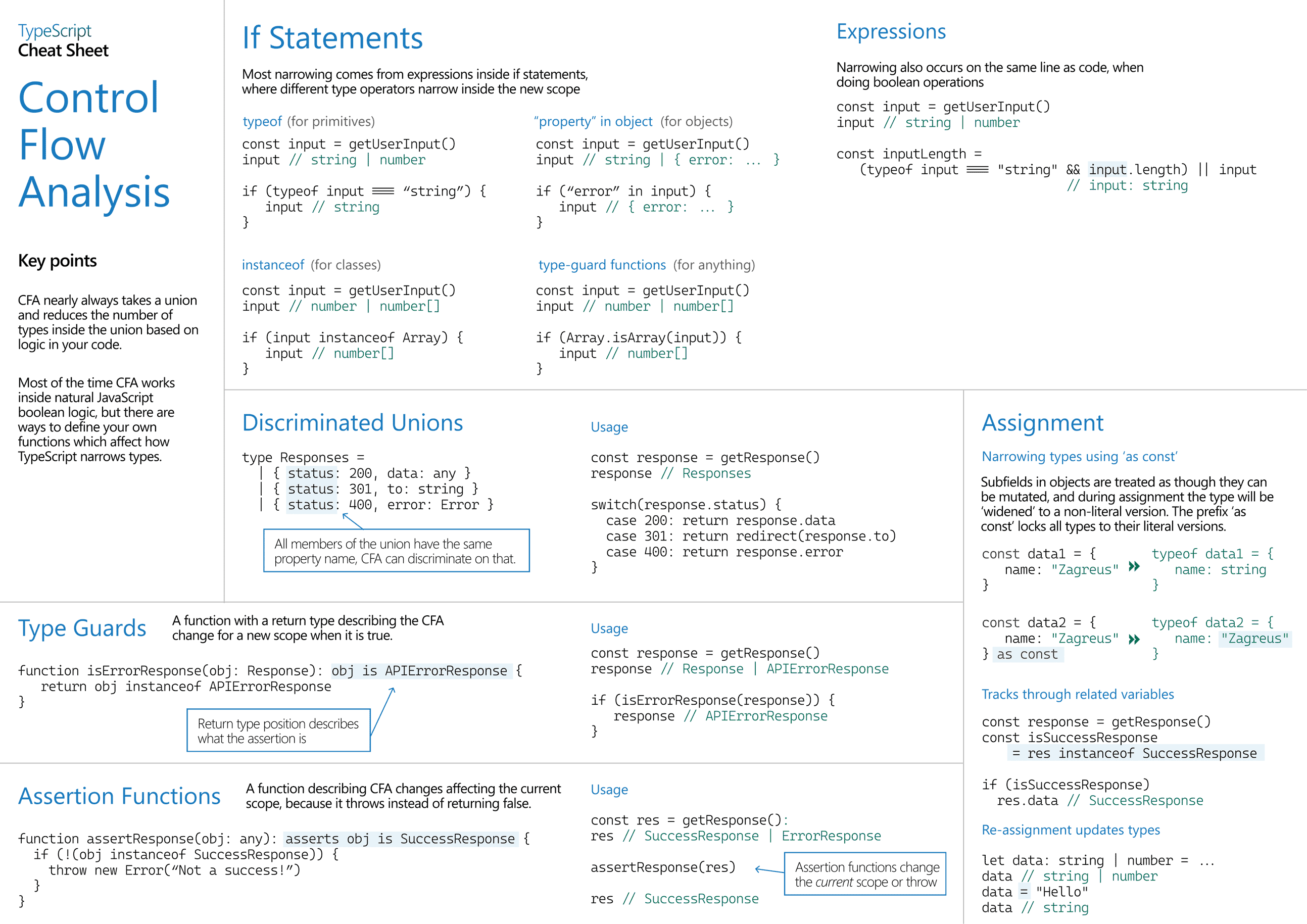 TypeScript-Control-Flow-Analysis-7.png