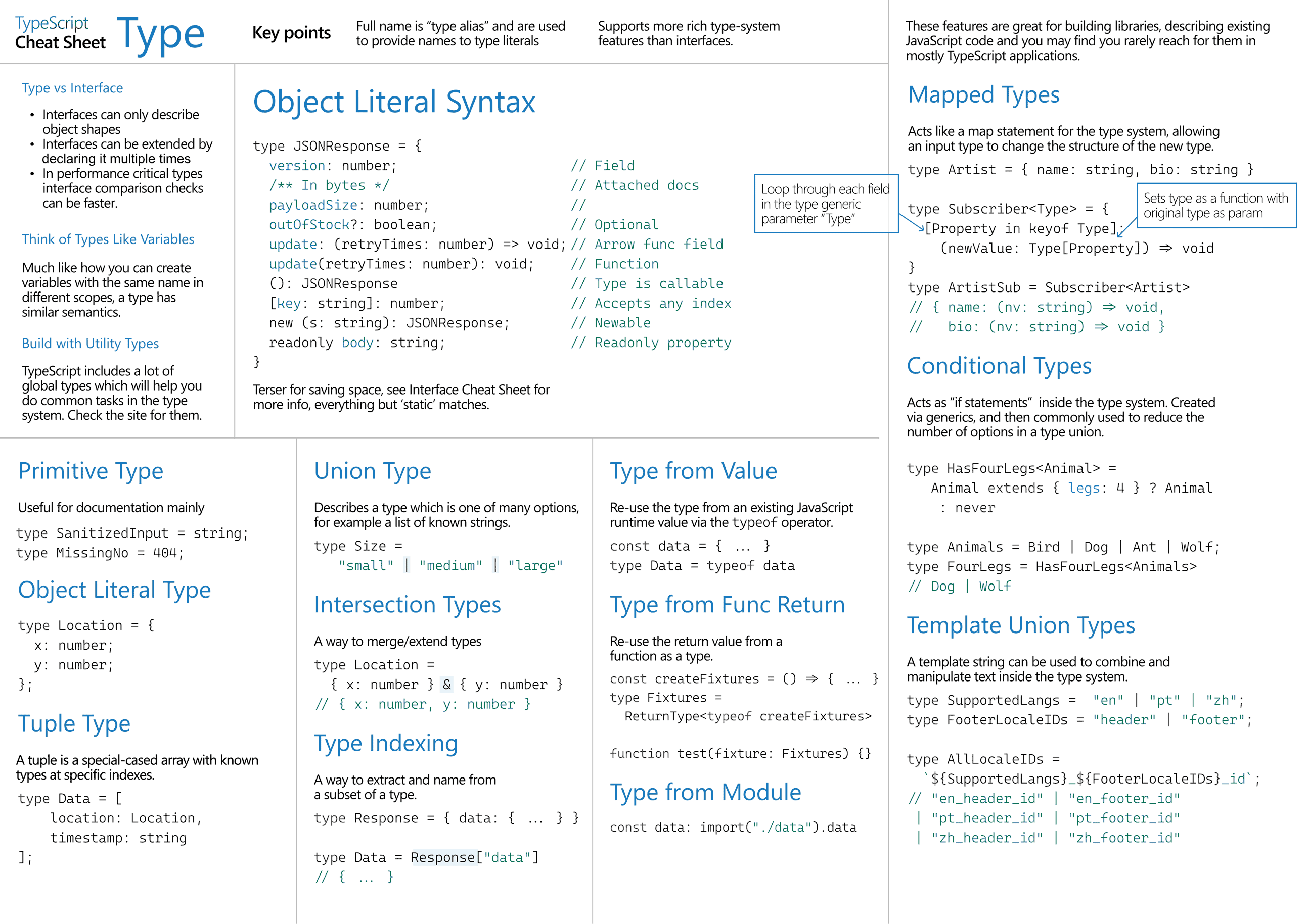 TypeScript-Types.png