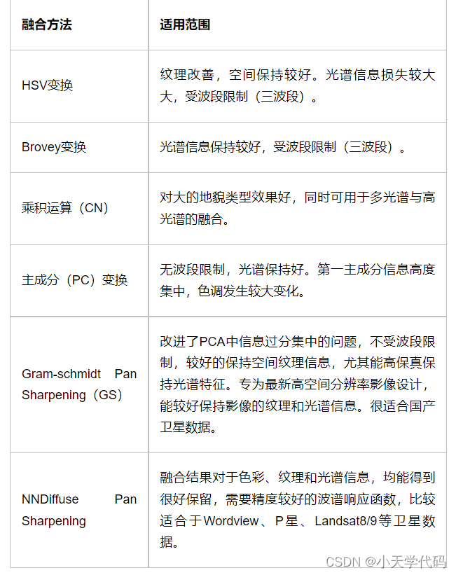 使用ENVI+eCognition面向对象分类（2）