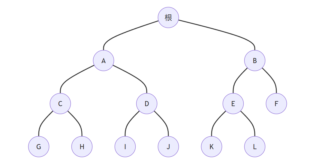 MySQL数据结构和索引