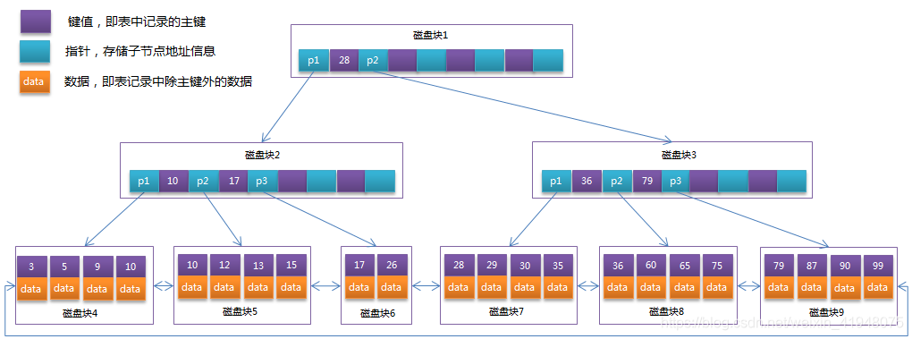 图片[3]-MySQL数据结构和索引-千百度社区