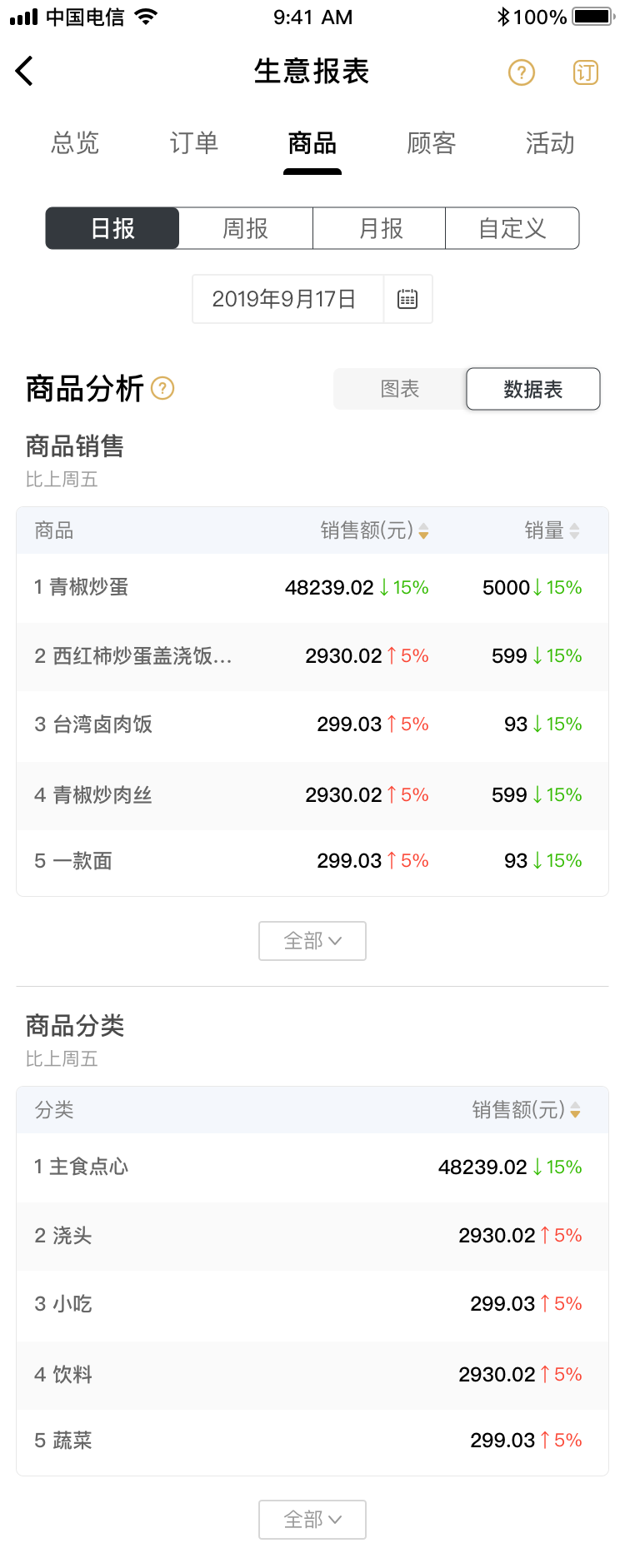 商品销售数据