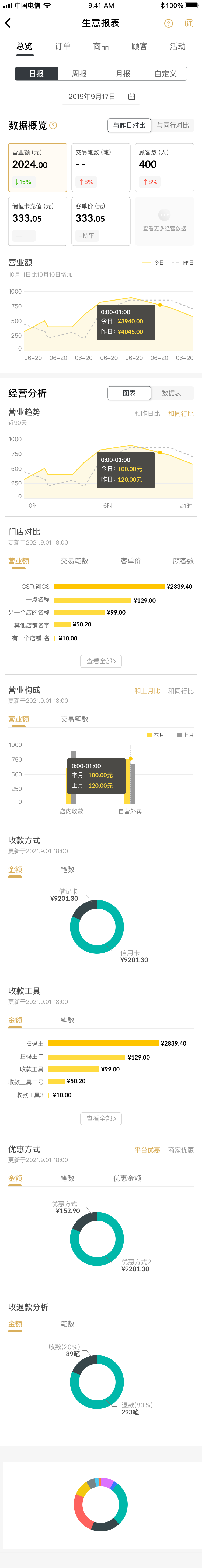 数据总览