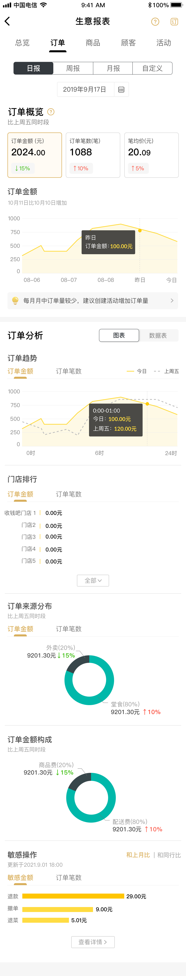 订单数据