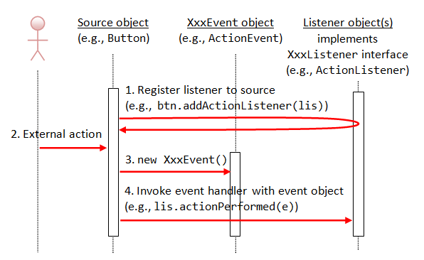 java_awt_flow.png