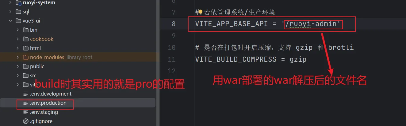 部署若依前端vue3后端SSM项目实战-小白菜博客