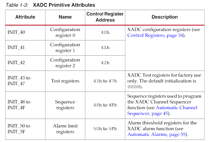 XADC配置寄存器地址