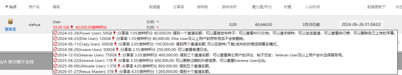 数据展示