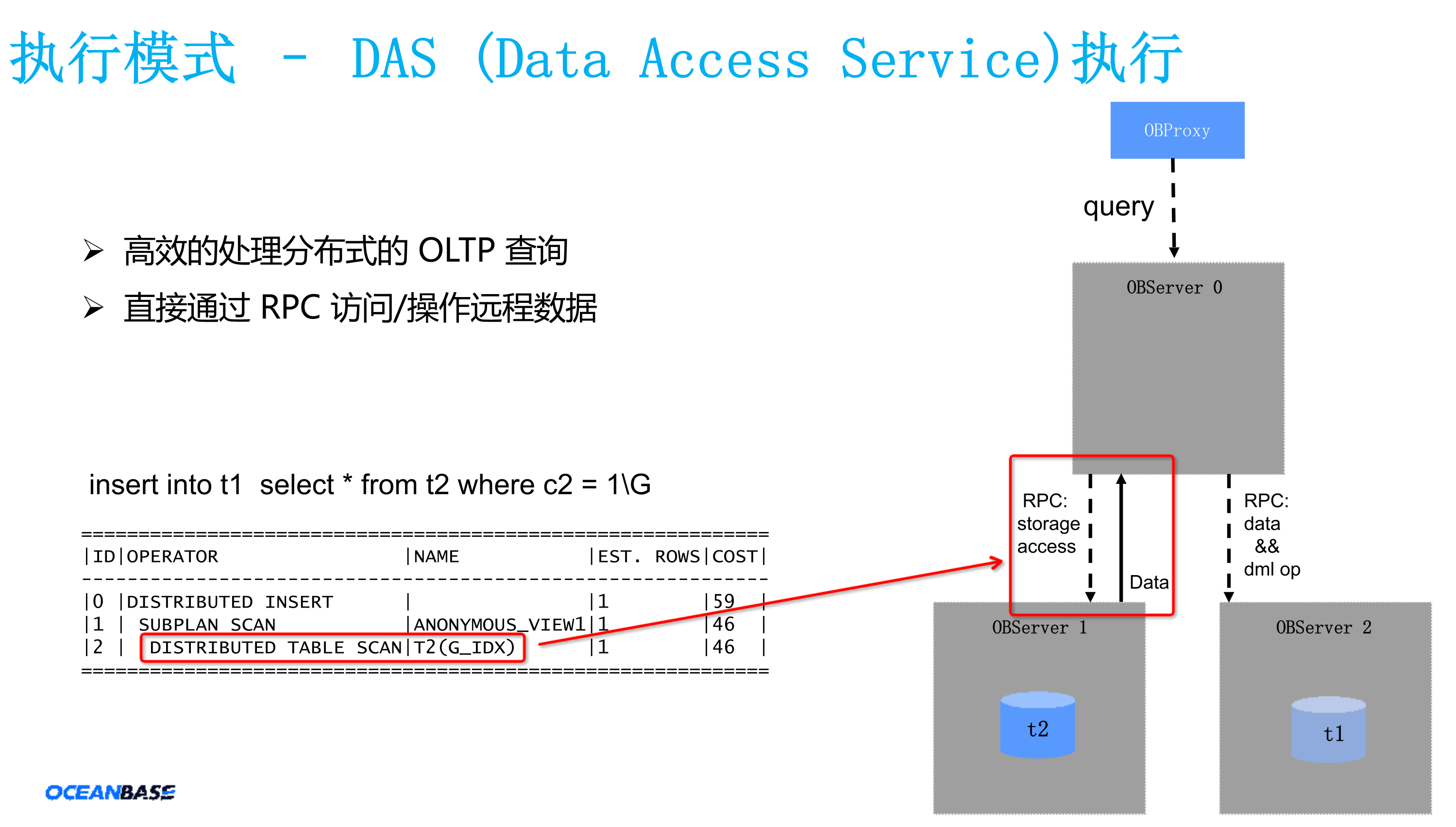 OceanBase SQL 调优实践记录 —— 动态采样导致的计划不稳定-数据库技术博客-OceanBase分布式数据库