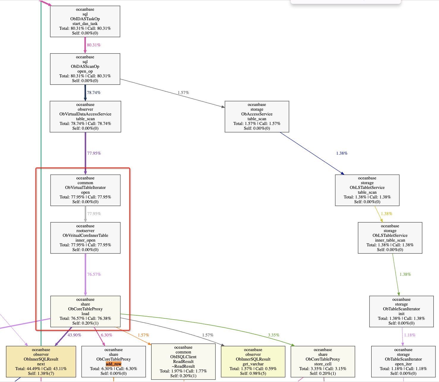 OceanBase SQL 调优实践记录 —— 通过 dbms_xplan.display_cursor 分析 SQL 性能问题-数据库技术 ...