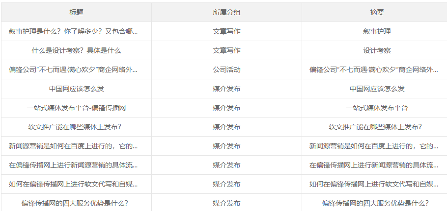 方案三：【百度品宣】按月付费，当月首页排名曝光品牌。(图3)