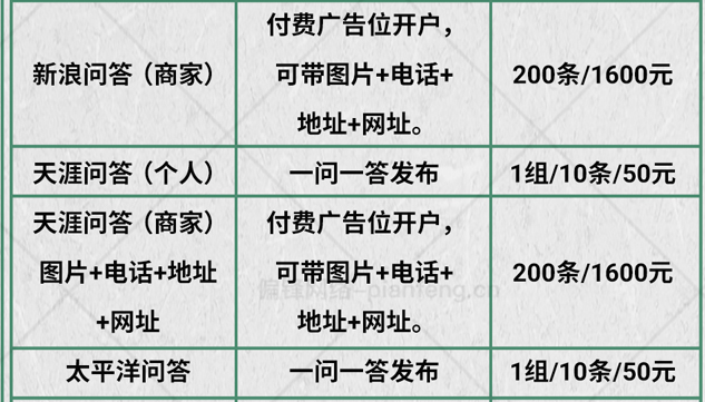 方案七：【百度品宣】口碑营销，用户热议正面宣传曝光品牌(图3)