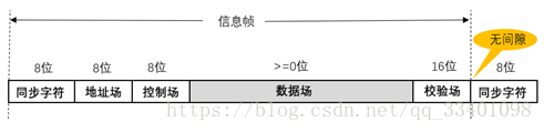 同步通信