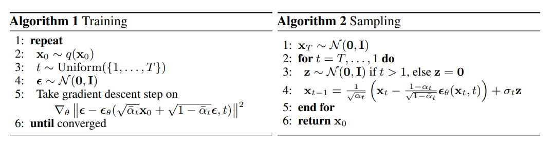 DDPM Implementation