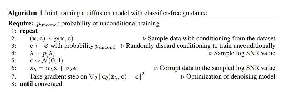 CFG Algorithm