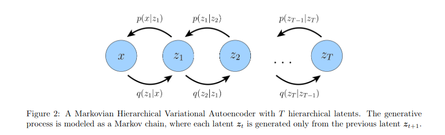 Hierarchical VAE diagram