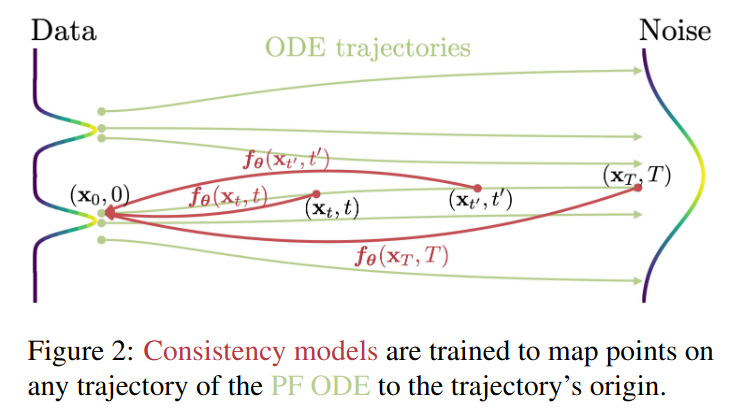 Consistency Models