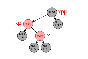 图9 未进行任何操作前