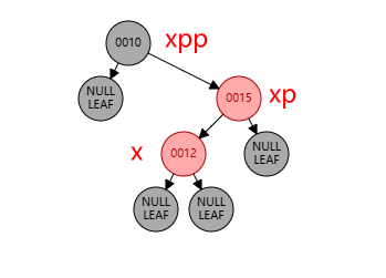 图14 未进行任何操作前