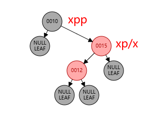 图15 右旋前，变量x更改后