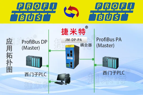 Profibus DP转Profibus PA耦合器(图1)
