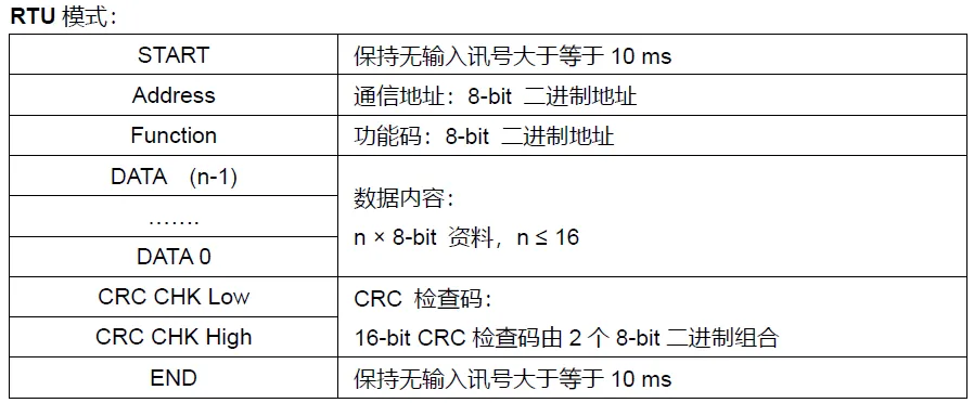 MODBUS RTU转CCLINK IE转换器连接台达变频器 (图10)