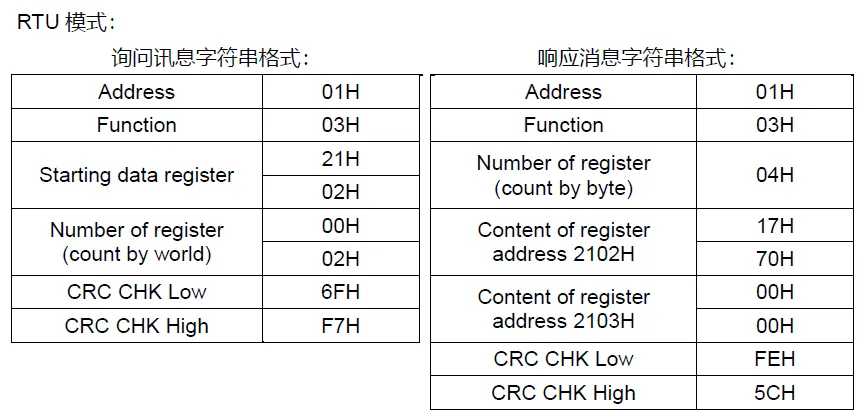 MODBUS RTU转CCLINK IE转换器连接台达变频器 (图11)