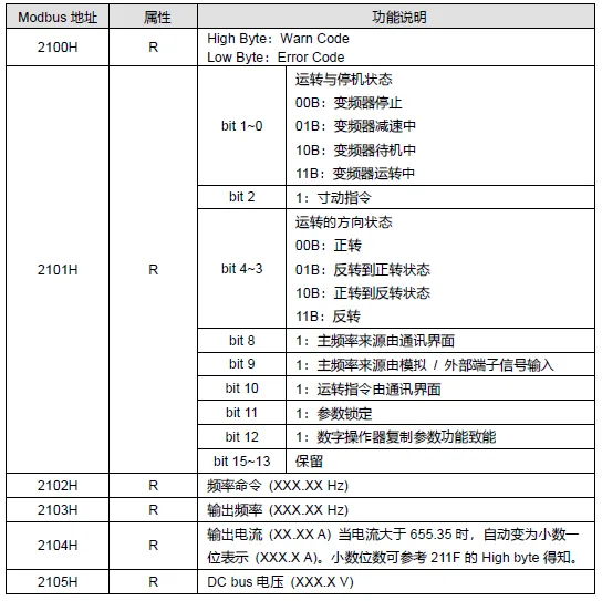 MODBUS RTU转CCLINK IE转换器连接台达变频器 (图12)
