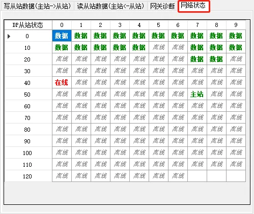 Profibus-DP主站转modbus RTU网关profibus主站的实现方案有哪些(图13)
