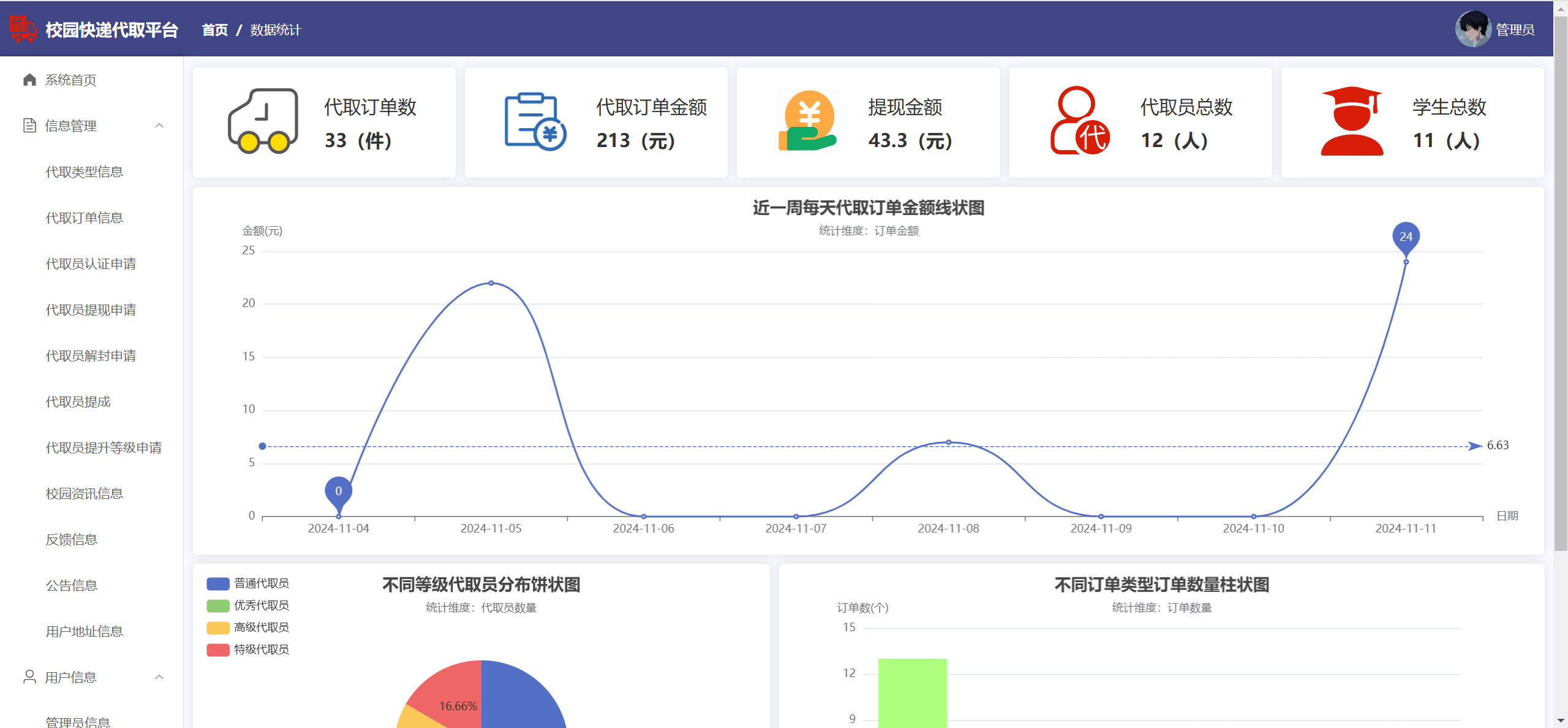 包含北京大学第三医院、协助就诊，就诊引导跑腿挂号预约，合理的价格细致的服务的词条