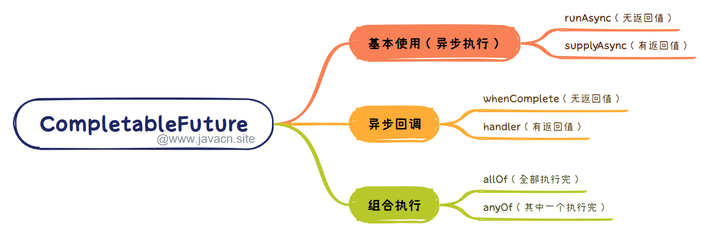 美团面试：如何实现线程任务编排？