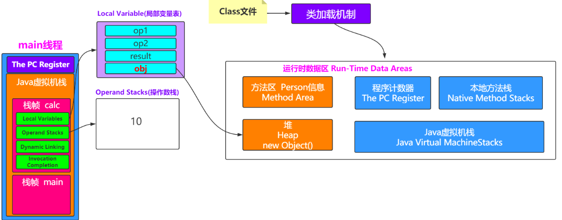 jvm 内存分布图