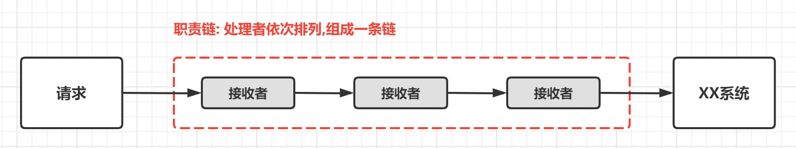 责任链模式