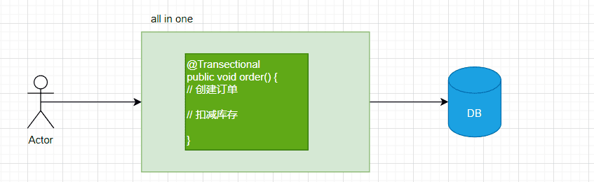 分布式事务