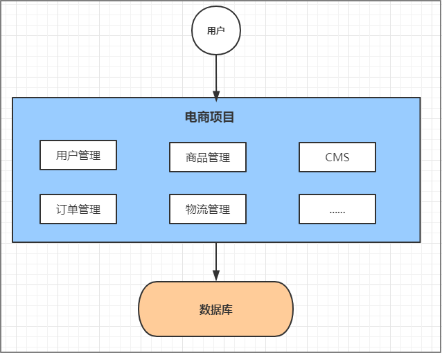 服务架构