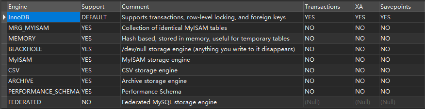 mysql存储引擎初识