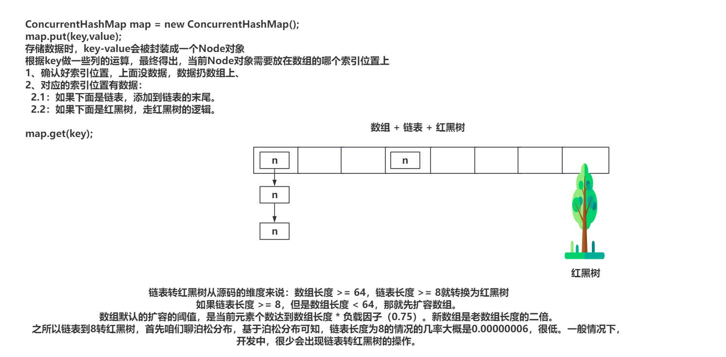 ConcurrentHashMap