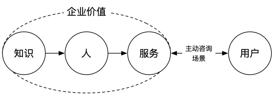 notion image