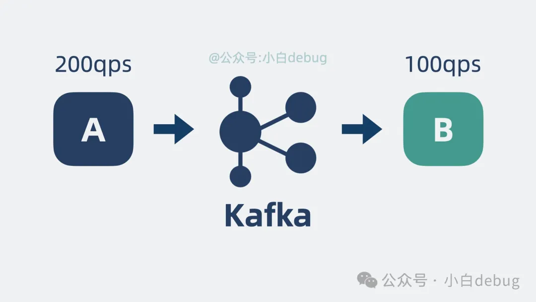 kafka