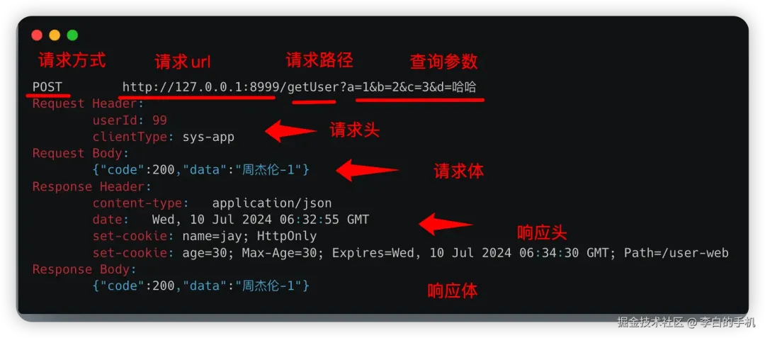 UniHttp 一个声明式的HTTP接口对接框架 · 语雀
