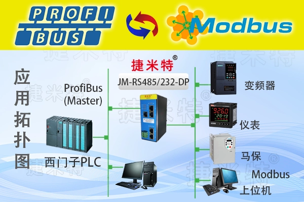 RS232转ProfibusDP协议转换器使用方法(图2)