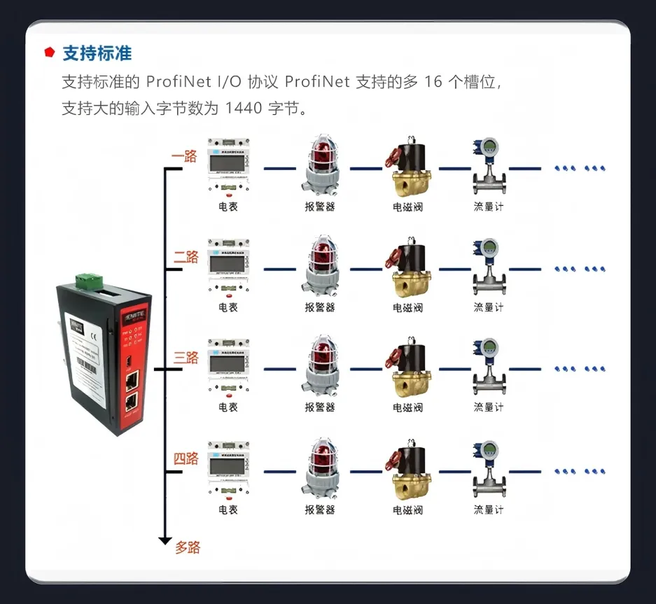 RS232转ProfibusDP协议转换器使用方法(图4)