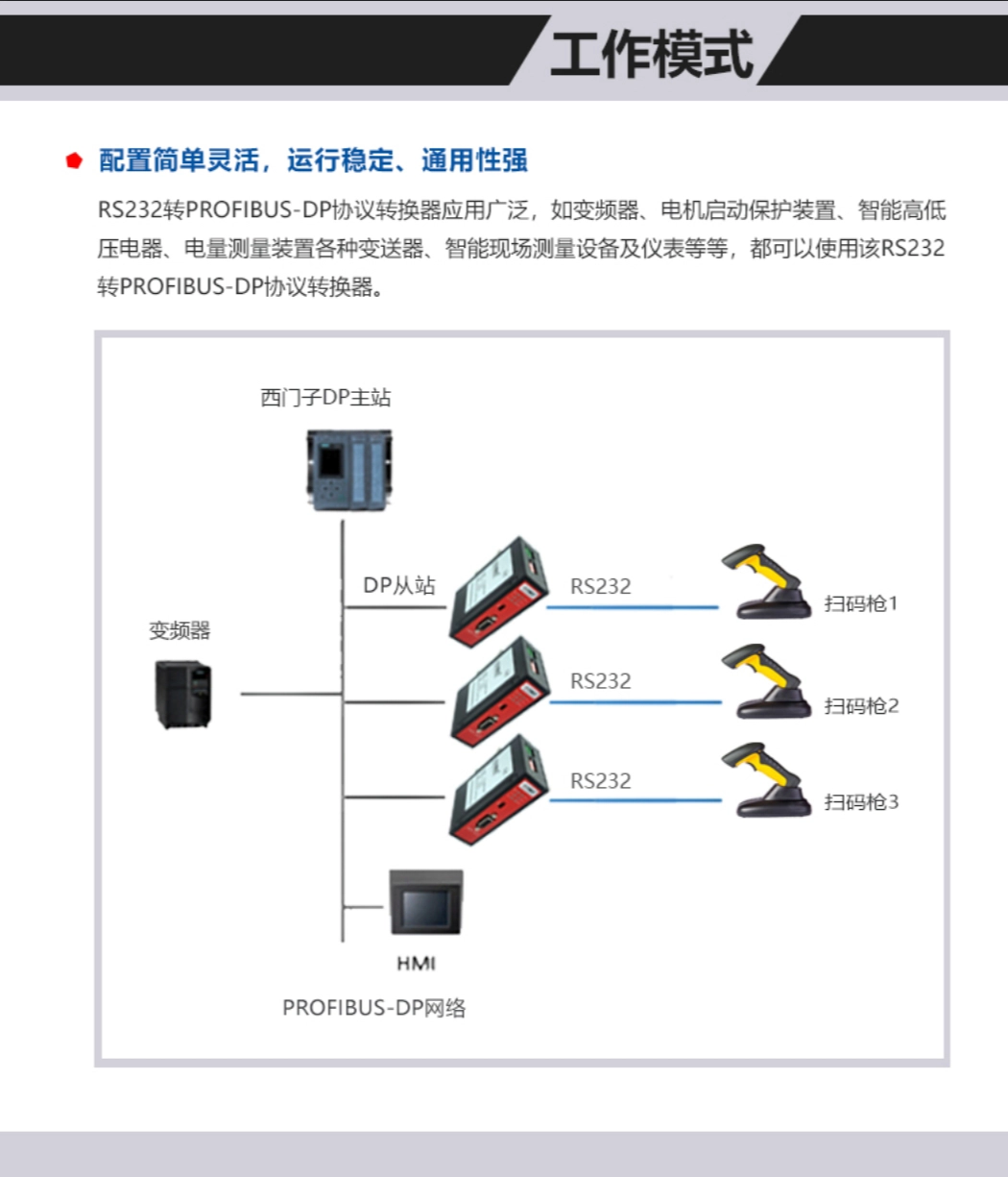 RS232转ProfibusDP协议转换器使用方法(图9)