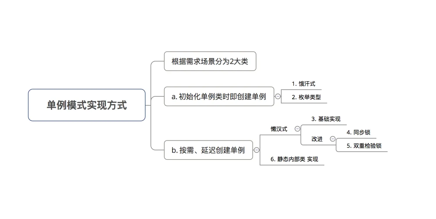 单例模式